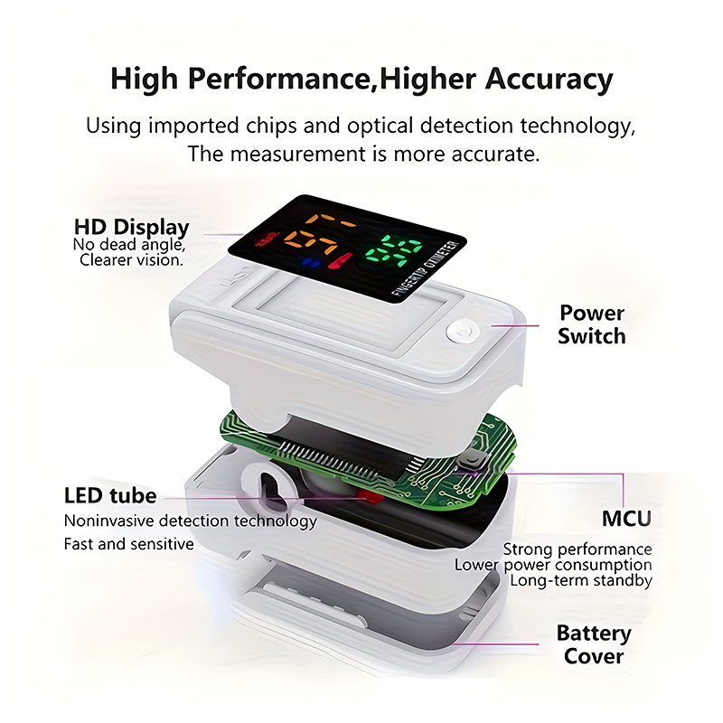 1pcs Finger Clip Oximeter Digi - Do Oxygen Meter ulasan dan harga