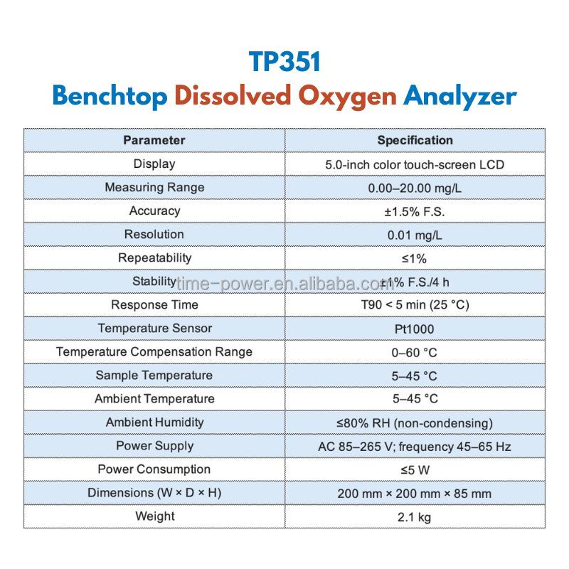 NEW Intelligent Benchtop DO Wa - Do Oxygen Meter ulasan dan harga